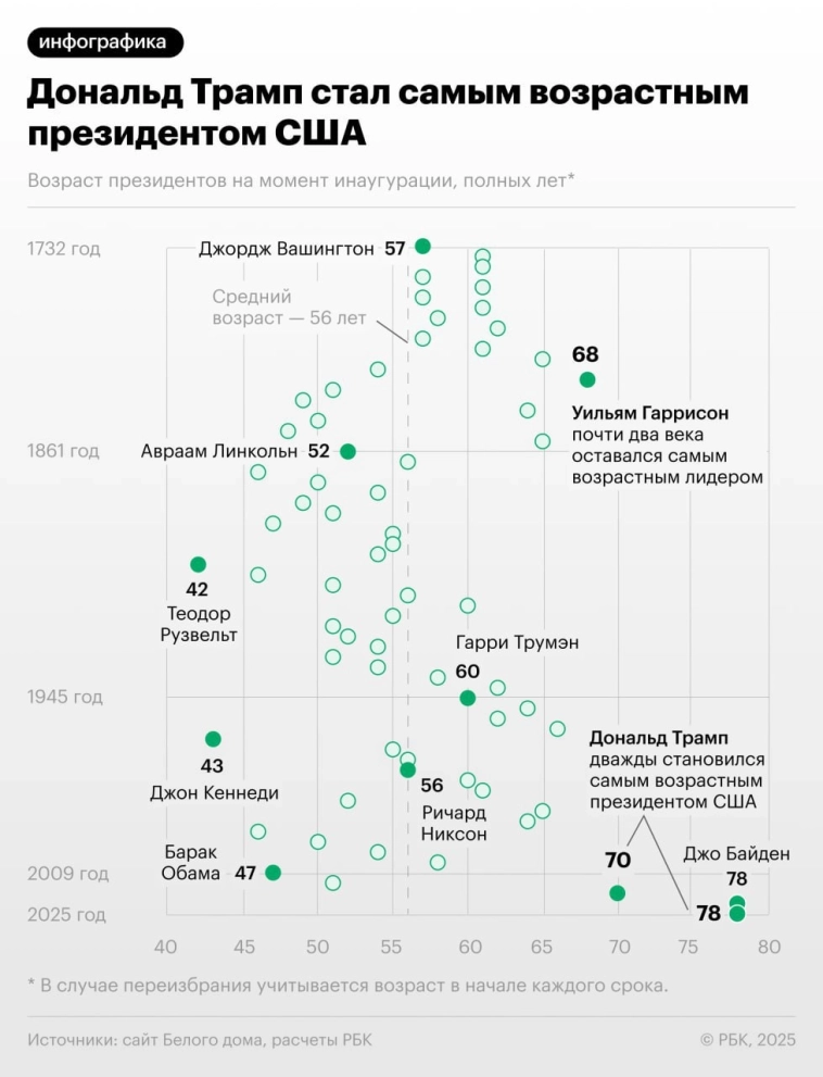 Сколько лет Трампу: подробная информация о возрасте Дональда Трампа